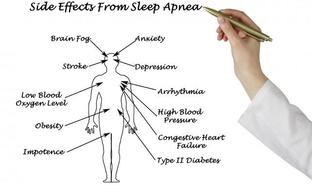 Side effects from sleep apnea diagram