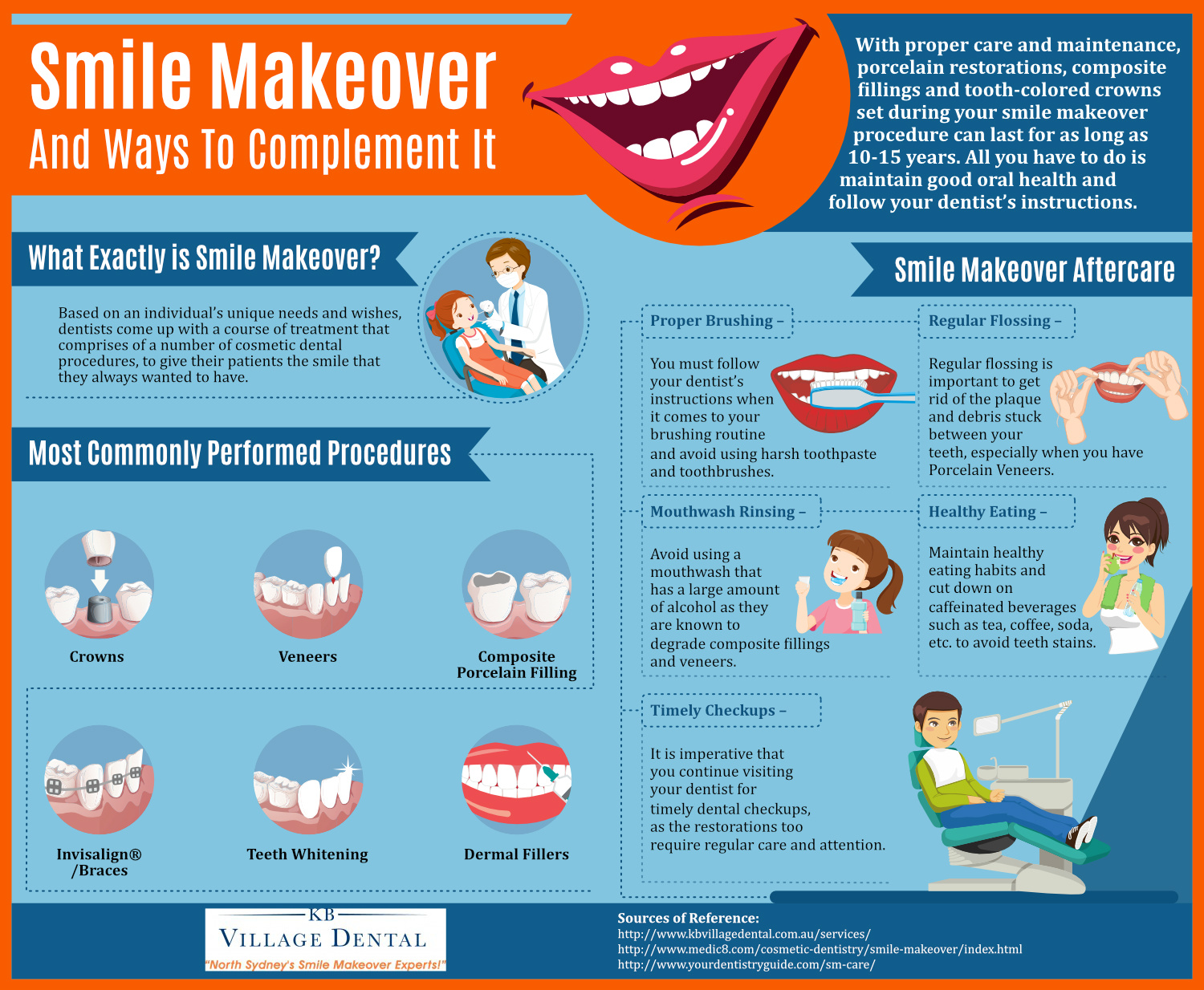 Infograph on Smile Makeover and Ways to Compliment it.