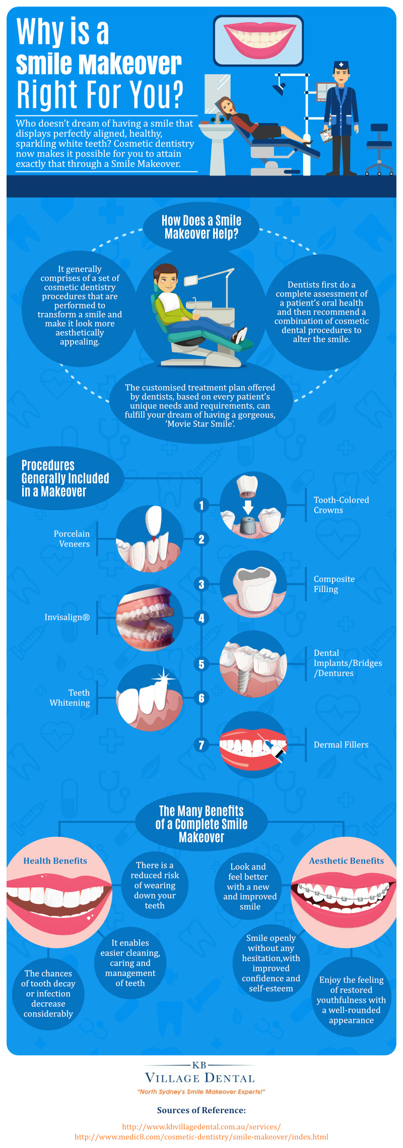 Infograph on Why a Smile Makeover is Right for You